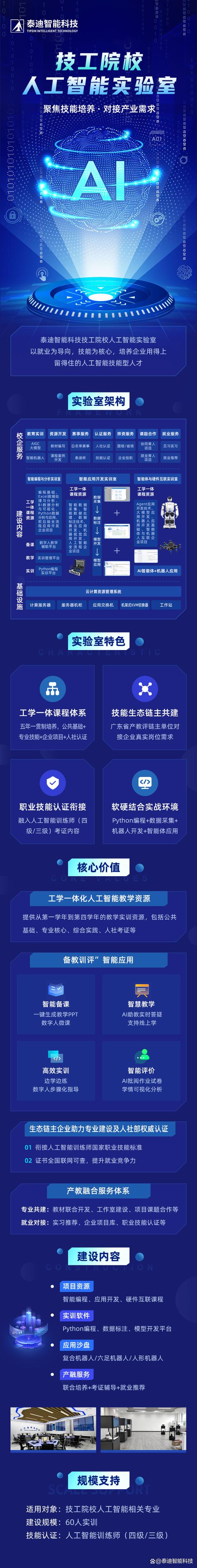 技工院校人工智能实验室项目资源+实训软件+应用沙盘+产融服务