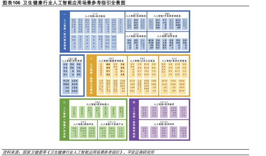 智慧健康新纪元 卫生健康行业人工智能应用全景解析