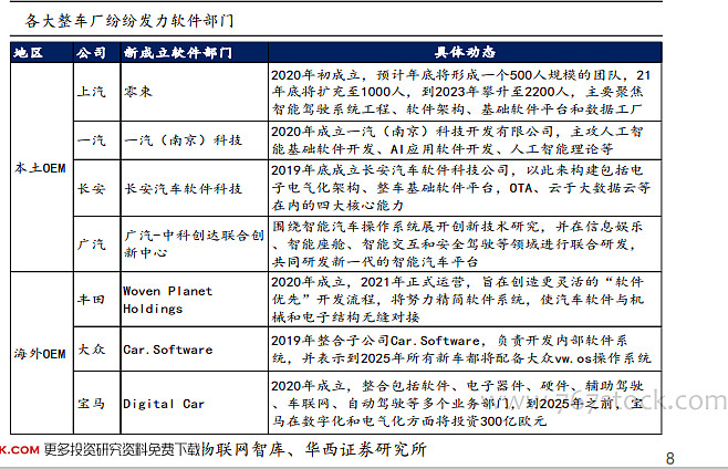 智能驾驶核心 人工智能应用软件开发的关键作用