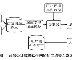 漫科学